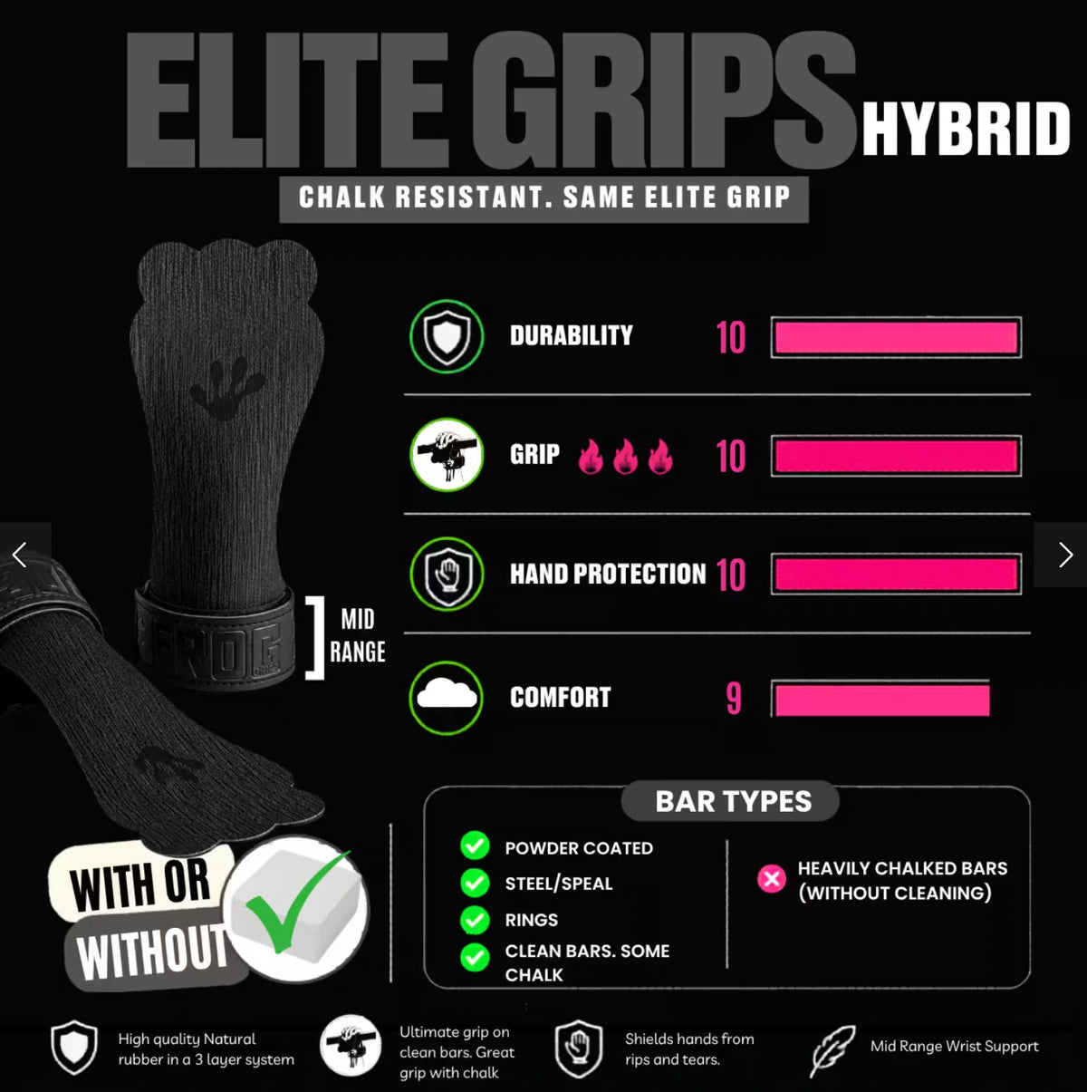 Size guide for FROG GRIPS® HYBRID - Fingerless